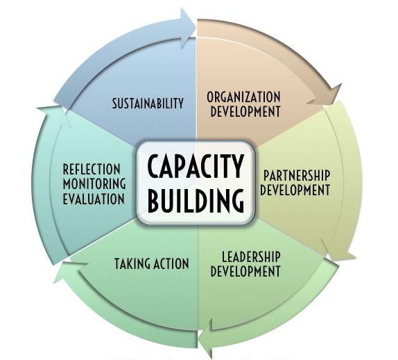 Training Course On Managers Role In Capacity Building Training Or