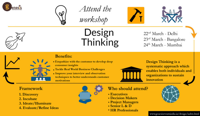 Design Thinking Workshop, New Delhi | Bangalore | Mumbai, India