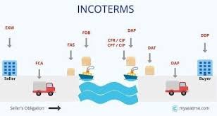 Logistics Channel Incoterms Standards, New York, United States