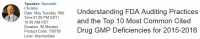 Understanding FDA Auditing Practices and the Top 10 Most Common Cited Drug GMP Deficiencies for 2015-2016