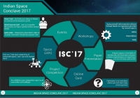 Indian Space Conclave 2017 - Space Entrepreneurship
