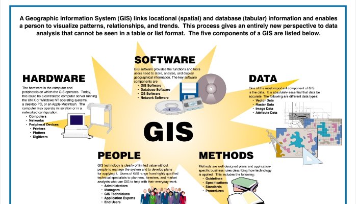 GIS for Water Resource Management Training, Nairobi, Kenya