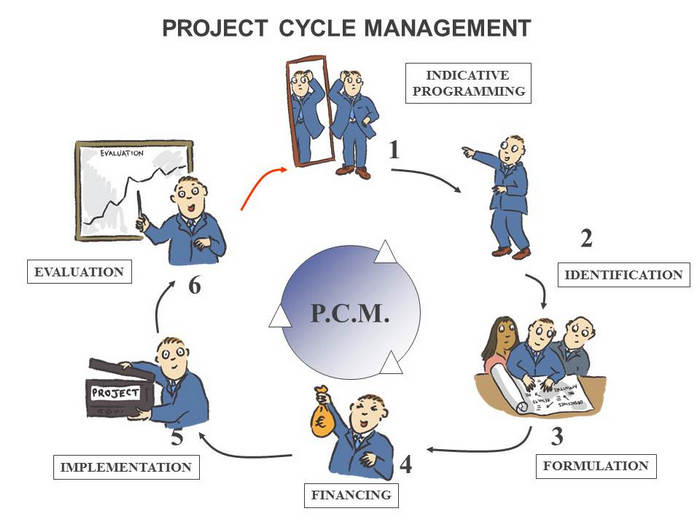 Project Cycle Management Using the Logical Framework Approach Training, Nairobi, Kenya