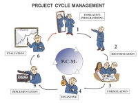 Project Cycle Management Using the Logical Framework Approach Training