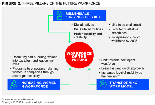 Talent Management: How Smart Companies Engage and Retain Their Millennial Workforce, Denver, Colorado, United States