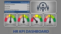 Excel - Creating a KPI Dashboard for HR Professionals