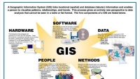 GIS for Monitoring and Evaluation Training