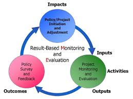 Results Based Monitoring and Evaluation of Development Projects Training, Nairobi, Kenya