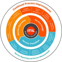 ITIL Boot Camp