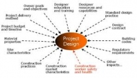 Project Design, Proposal Writing and Fundraising Training