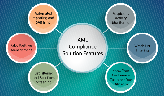 AML Basics, Current Issues and the New CDD Requirements, Denver, Colorado, United States