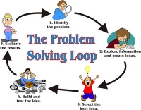 Critical Thinking, Creative Problem Solving, & Decision Making