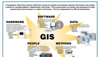 GIS Mapping Training