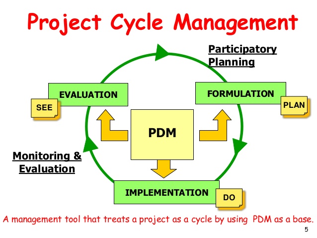 Project Management Monitoring and Evaluation with MS Projects Course, Westlands, Nairobi, Kenya
