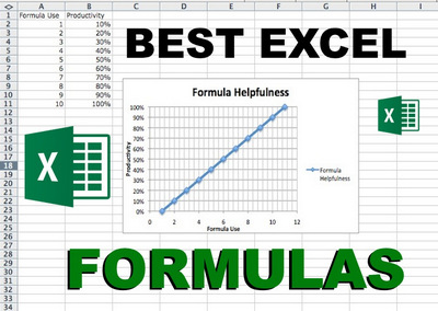 Excel Top 10 Functions and how to use them, Denver, Colorado, United States