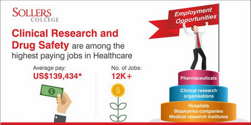Career Prospects in Clinical Research & Drug Safety, Edison, New Jersey, United States