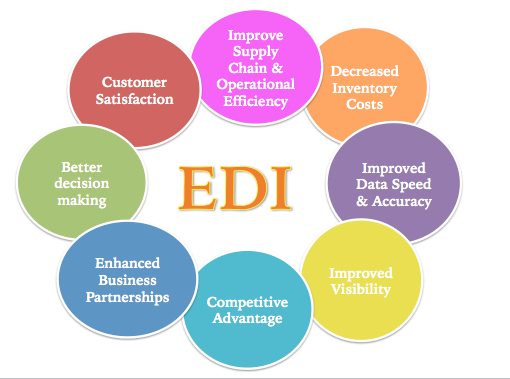Import FDA in the Automated Commercial Environment (ACE) Authorized Electronic Data Interchange (EDI) System, Denver, Colorado, United States