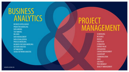 Predictive Analysis in Project Management, Denver, Colorado, United States
