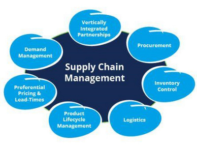 Procurement and Supply Chain Management Course, Westlands, Nairobi, Kenya