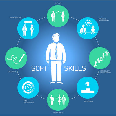 Soft Skills Training on 17dec 11am Sunday, Bangalore, Karnataka, India