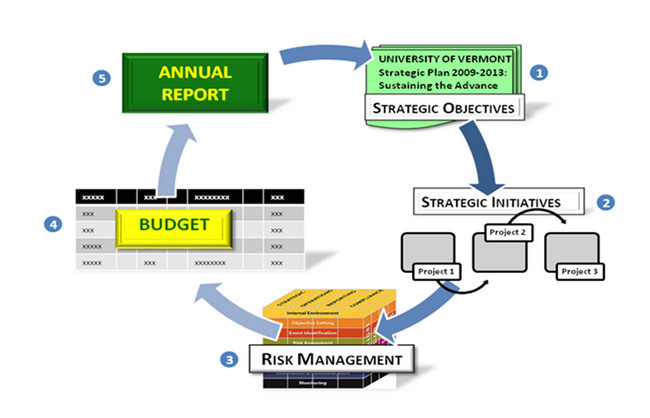 Financial Management, Budgeting and Auditing of Donor Funded Projects course, Nairobi, Kenya