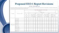 How to Comply with the New EEO-1 Reporting Changes