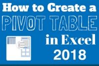 Learning how to create Pivot Tables 101