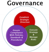 Corporate Governance, Business Ethics and Corporate Social Responsibility