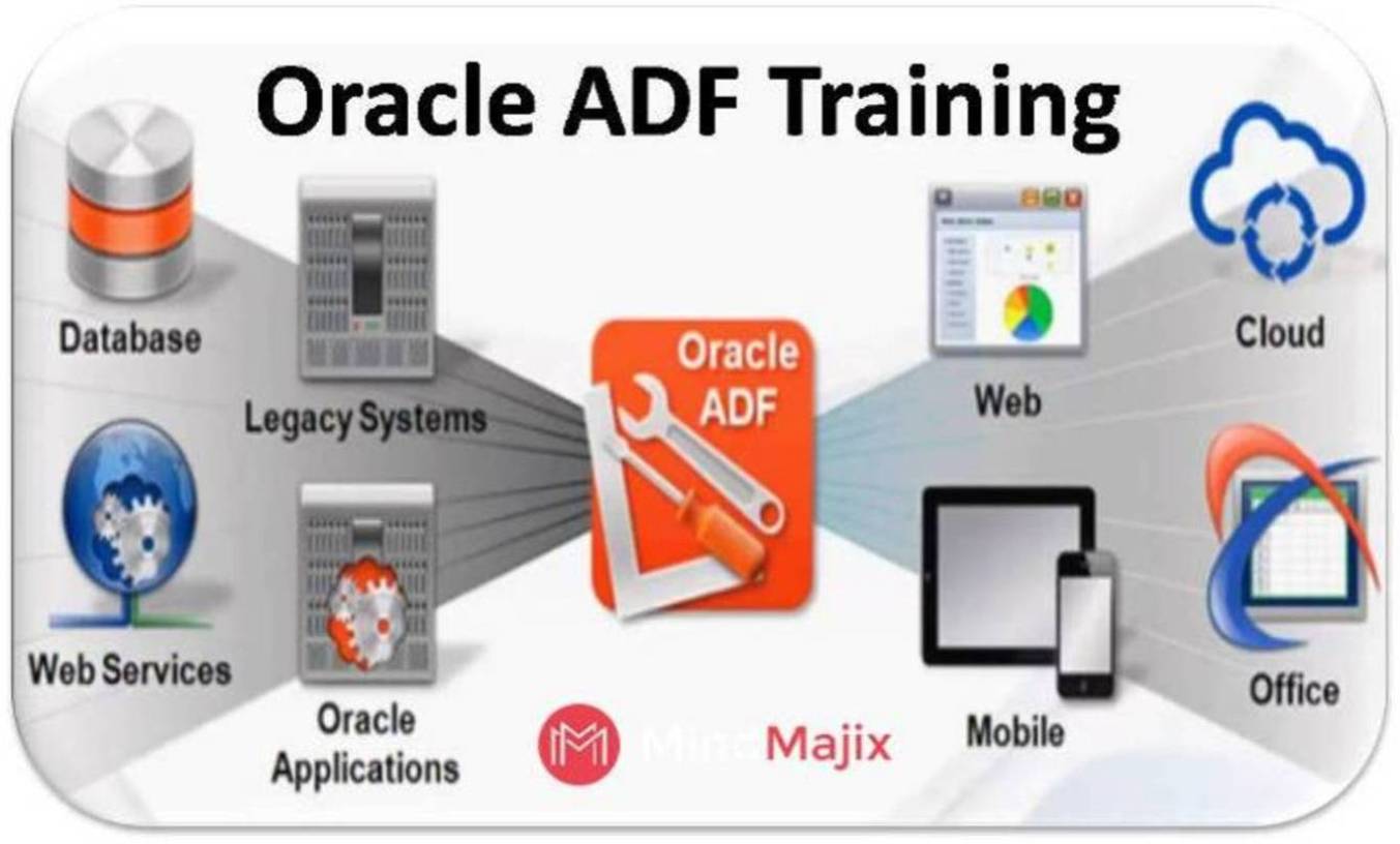 Oracle ADF Online training Classes by Real-time Experts, New York, United States