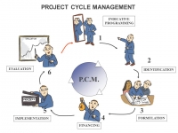 Training on Project Cycle Management Using the Logical Framework Approach