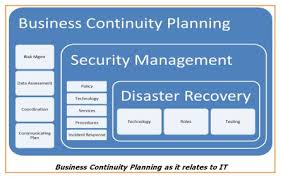 Business Continuity Planning and Management Course (March 26,2018 to March 30,2018 for 5 days)-, Nairobi, Kenya