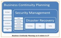 Business Continuity Planning and Management Course (March 26,2018 to March 30,2018 for 5 days)-