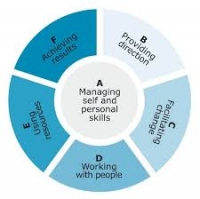 Management Skills course