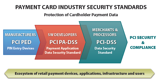 Introduction to the Payment Card Industry Data Security Standard (PCI DSS), Denver, Colorado, United States