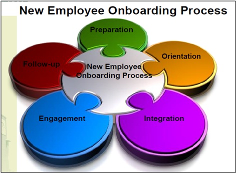 Employee OnboardingVs Orientation - Why You Need Both, Aurora, Colorado, United States