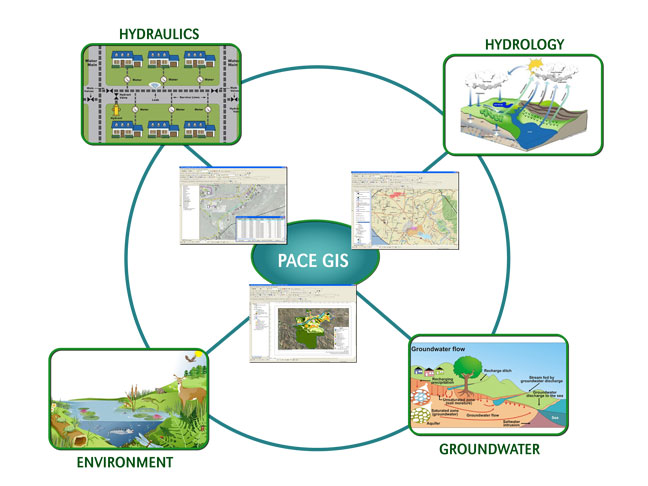 GIS for Water Resource Management Training, Nairobi, Kenya