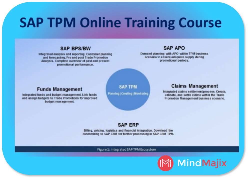 Learn SAP TPM training Real-Time Experts, New York, United States