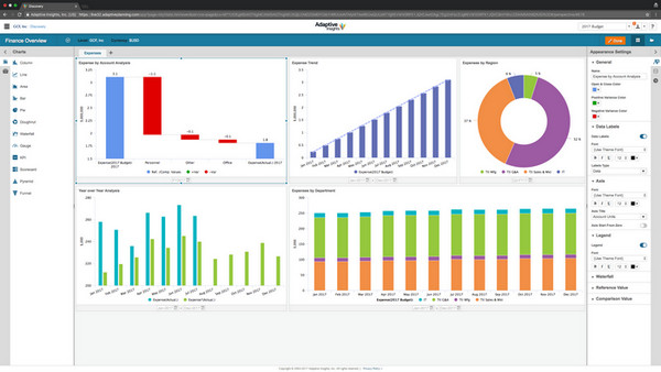 Designing and Using KPIs and Performance Dashboards, Denver, Colorado, United States