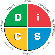 Understanding the D.I.S.C. Personality Assessment and How It Can Help Communication In Your Organization, Aurora, Colorado, United States