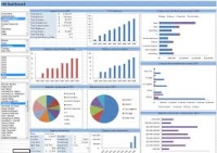 Advanced Excel Dashboards course