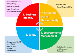 Corporate Governance, Business Ethics and Corporate Social Responsibility course, Nairobi, Kenya
