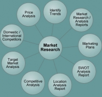 Marketing Research and Analysis course