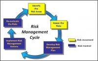 Measuring and Monitoring Risk, Control and Compliance Management