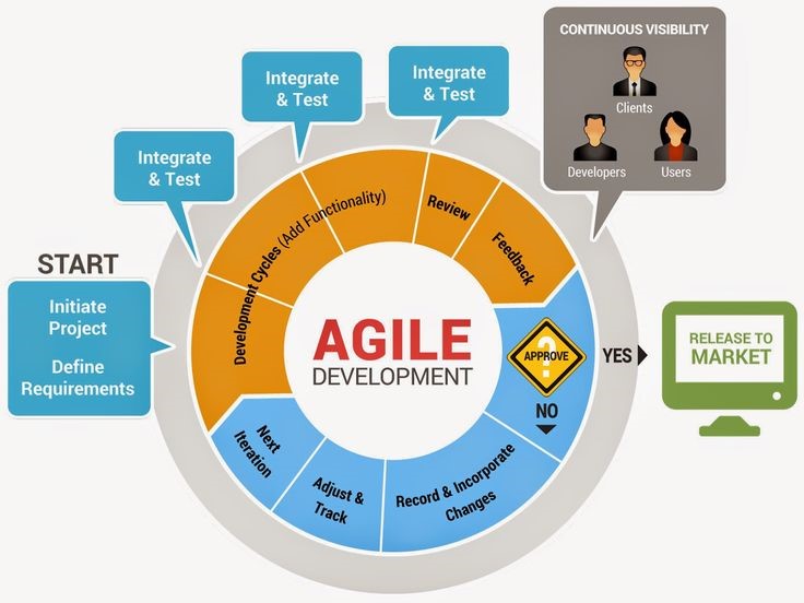 How to transform your organization to an Agile one, Denver, Colorado, United States