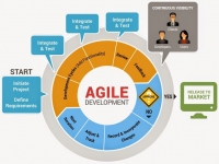 How to transform your organization to an Agile one