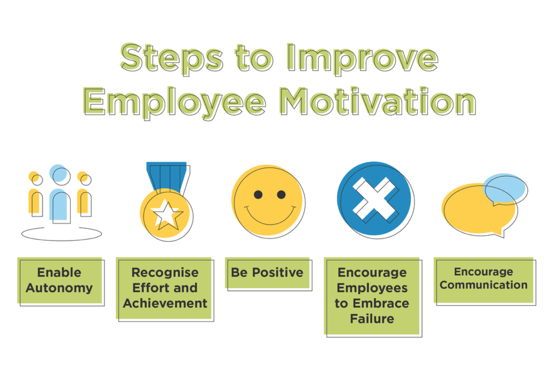 Reward and Recognition for Small Companies: How to keep your employees motivated, Aurora, Colorado, United States