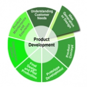 How to Make Design Part of Your Product Development DNA, Aurora, Colorado, United States