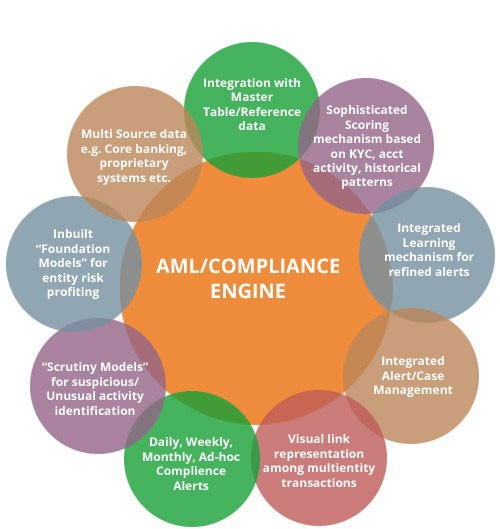 AML/CFT Compliance – Are you really ready for May 2018 Deadline?, Aurora, Colorado, United States