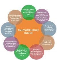 AML/CFT Compliance – Are you really ready for May 2018 Deadline?