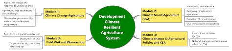 Climate Resilience And Food Security Course ( April 9, 2018  to April 13, 2018 for 5 Days ), Nairobi, Kenya